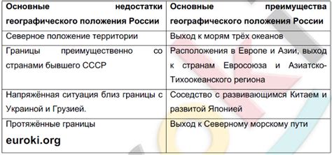 Природные преимущества и удобства географического положения региона Вайкики в Сиде, Турция