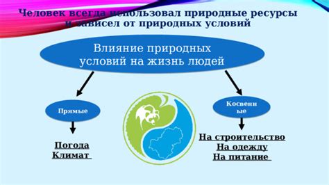 Природные ресурсы: отклонение от экономического блага