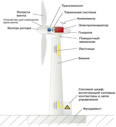 Присоединение агрегата к источнику энергии: настоящий путь к эффективному функционированию