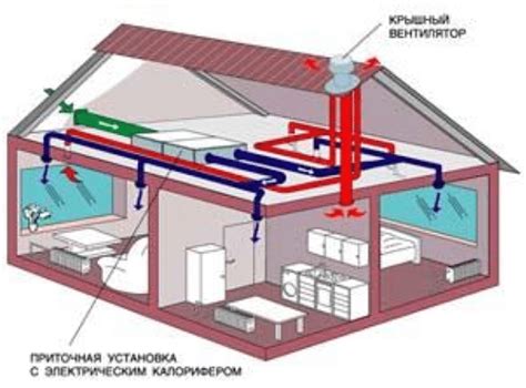 Приточная вентиляция: особенности и преимущества