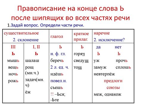 Причина отсутствия "ь" в прилагательных после шипящих