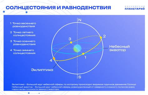 Причина равности дня и ночи в день осеннего равноденствия