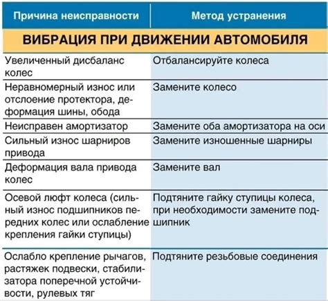 Причина шума из моторного компартмента и возможные способы устранения