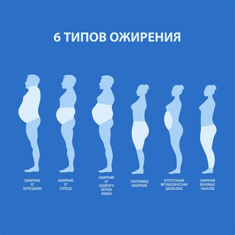 Причины висцерального ожирения у женщин