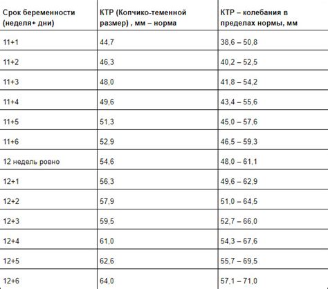 Причины возможных отклонений показателя от стандартов