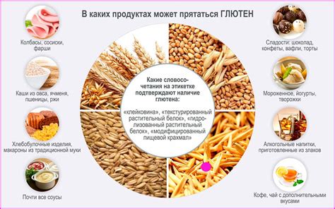 Причины возникновения аллергии и непереносимости глютена