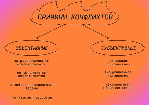 Причины возникновения висцероптоза