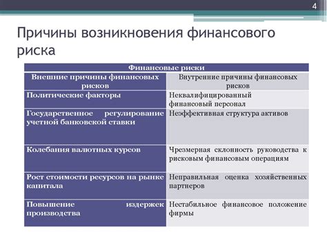 Причины возникновения отрицательного финансового остатка