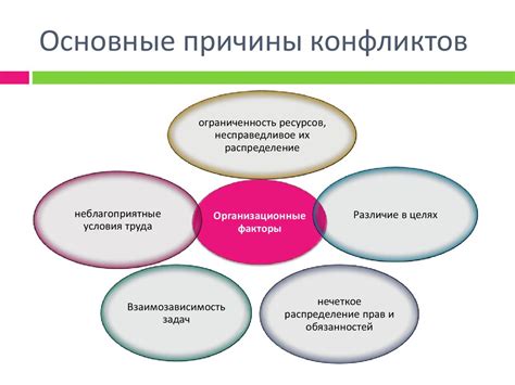 Причины возникновения ситуаций конфликта в отношениях между преподавателями и учащимися