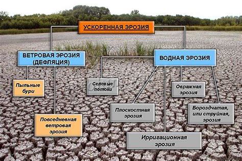 Причины возникновения эрозии и её сущность