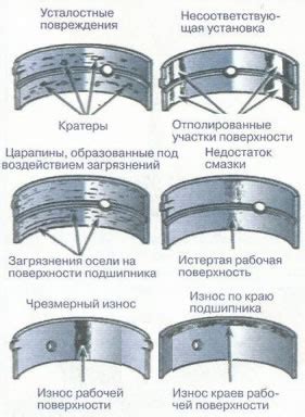 Причины выхода из строя защитного устройства и пути ее устранения