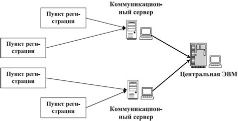 Причины и методы обработки