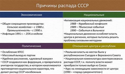 Причины и последствия введения ограничений на товары