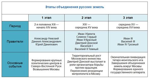 Причины и предпосылки расширения территории в Тверской области