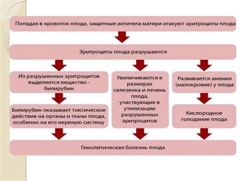 Причины нарушения акта проглатывания у старших граждан