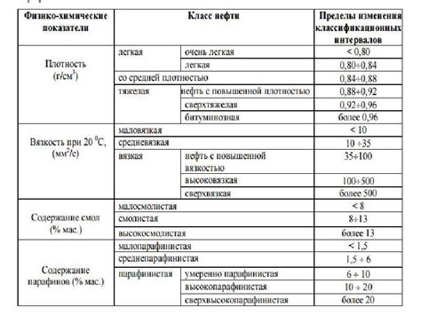 Причины образования аномальных проходов после хирургического вмешательства