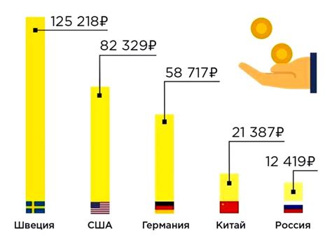 Причины отсутствия государственной пенсии в некоторых странах