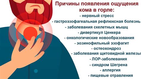 Причины ощущения боли и дискомфорта в горле, связанные с налетом на миндалинах