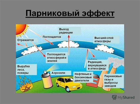 Причины повышения теплоты в атмосфере