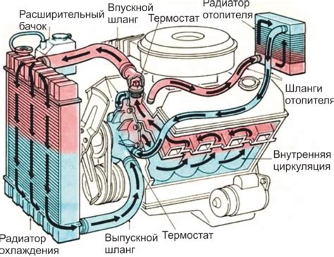 Причины появления свиста в моторе отопителя автомобиля и его возможные источники