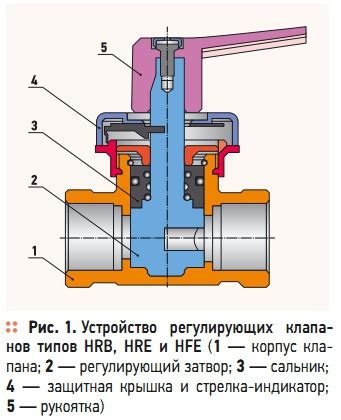 Причины применения уплотнителя в системах теплоснабжения