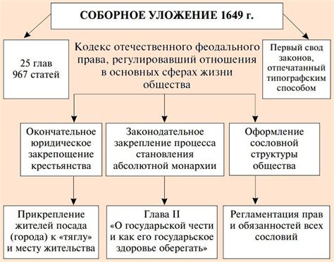 Причины принятия закона