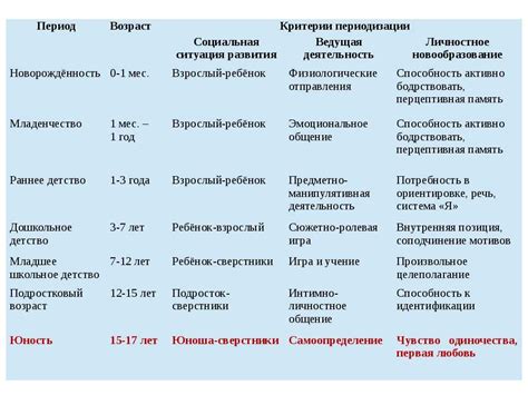 Причины развития новообразования