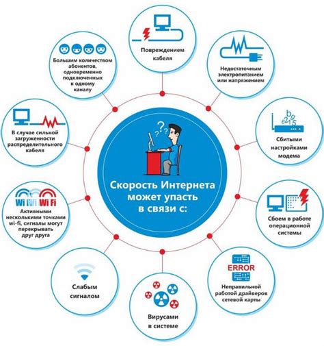 Причины снижения скорости интернета оператором связи