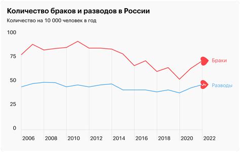 Причины сокращенного количества занятий в субботу