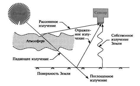 Причины феноменальной яркости и прозрачности воды