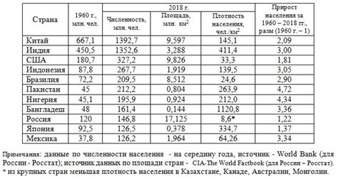 Проблематика дисбаланса в численности населения в различных регионах страны