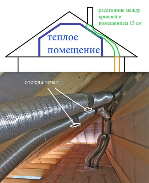 Проблема недостаточной теплоизоляции помещения