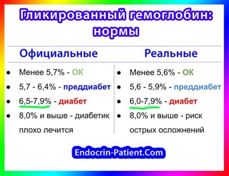 Проблема низкого содержания гемоглобина у самых маленьких: источники и возможные последствия