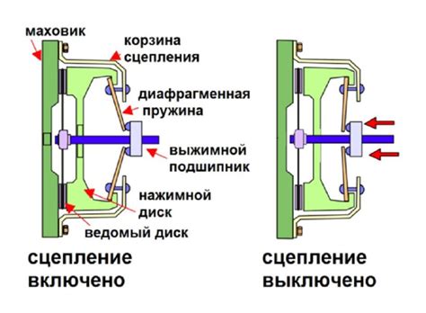 Проблема потери согласованности между пультом и автомобилем