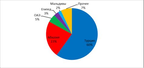 Проблема цен в туристической индустрии Российской Федерации: информация для путешественников