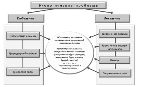 Проблемы, возникающие при неправильной эксплуатации и функционировании сенсора