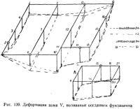 Проблемы, вызванные оседанием блох в мебели