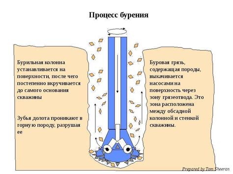 Проблемы, вызываемые оседанием минерала в буровой скважине