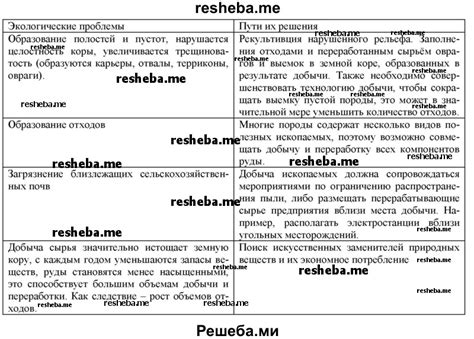 Проблемы, связанные с выращиванием вереска и их решения