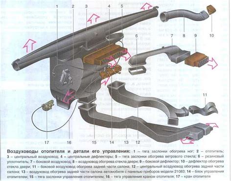 Проблемы, связанные с механизмом обогрева автомобиля ВАЗ 2109