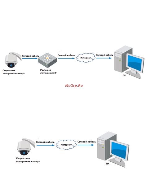 Проблемы, связанные с работой IP-камеры при использовании динамического IP-адреса