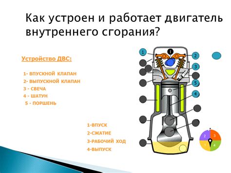 Проблемы, связанные с расположением устройства регулировки оборотов внутреннего сгорания