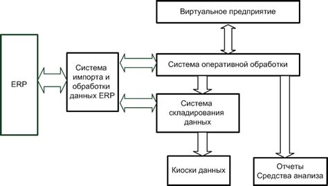 Проблемы в программном обеспечении и их влияние на передачу данных
