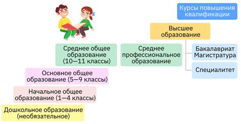 Проблемы в сфере здоровья и образования в небольших населенных пунктах: вызовы и перспективы