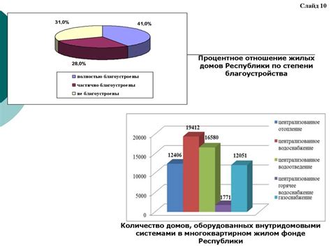 Проблемы жилищной сферы: экспертные рекомендации для молодых семей