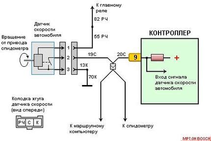 Проблемы и неисправности, связанные с датчиком системы газораспределения