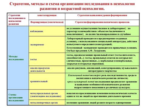 Проблемы и ограничения в области мощности процессора