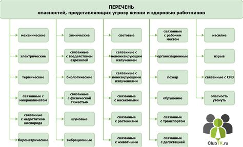 Проблемы и опасности, связанные с Амазонским бассейном