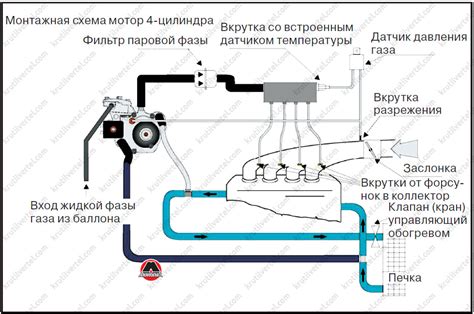 Проблемы и решения при выборе места установки фильтров ГБО 4 поколения