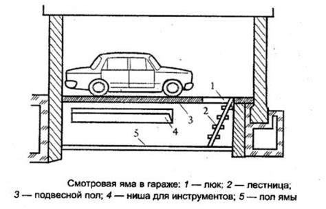 Проблемы и решения при обустройстве смотровой ямы в автомобильном гараже